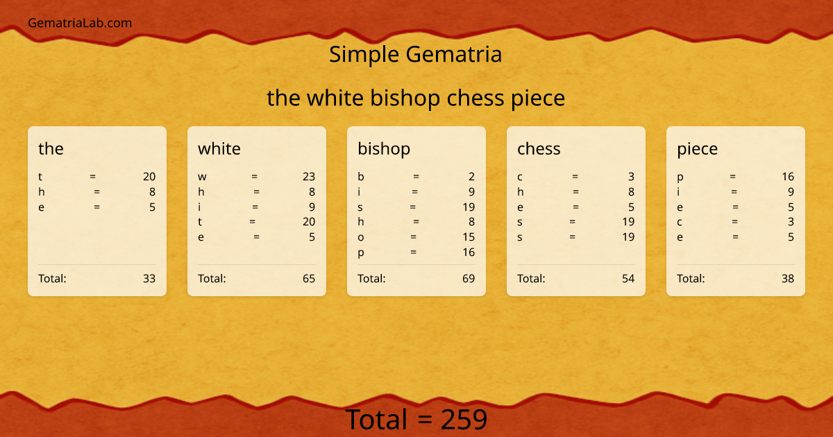 the white bishop chess piece in simple Gematria